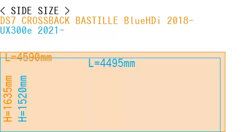 #DS7 CROSSBACK BASTILLE BlueHDi 2018- + UX300e 2021-